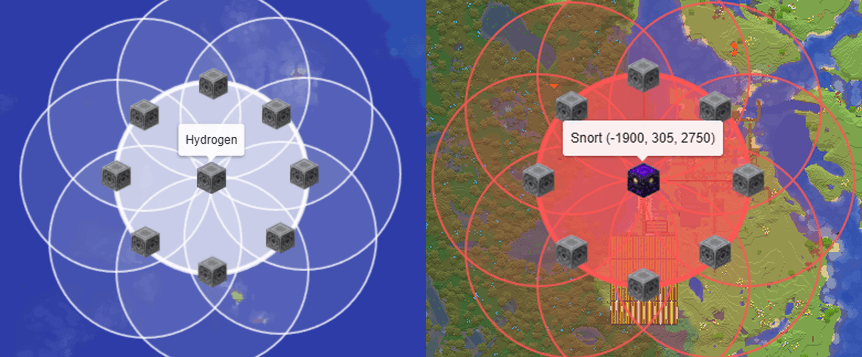 Example Node Placement